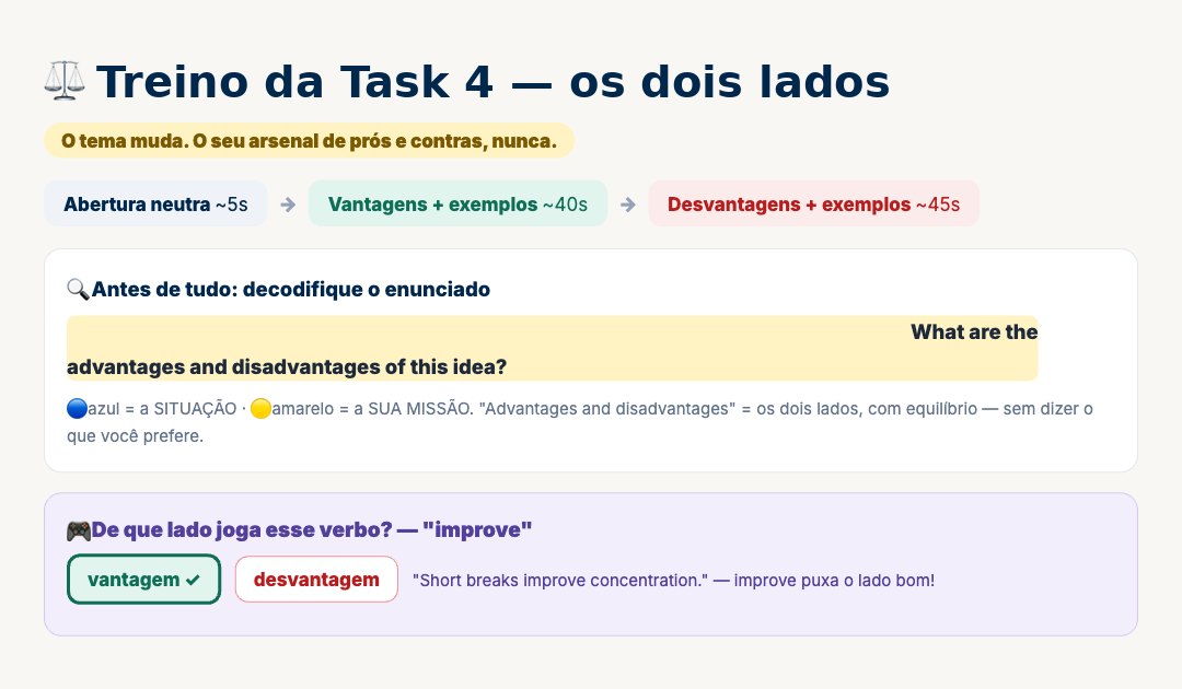 Task 4 builder